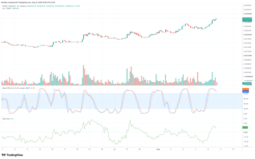 PUMP/USDT 4-hour price chart. Source: TradingView.
