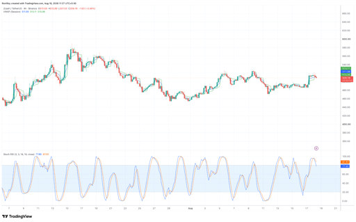 مخطط سعر ZEC/USDT لأربع ساعات. المصدر: TradingView.