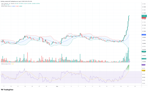 مخطط سعر ENA/USDT على إطار 4 ساعات. المصدر: TradingView.