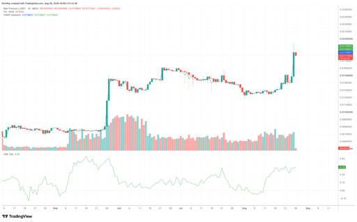 RAIN/USDT 1-day price chart. Source: TradingView.