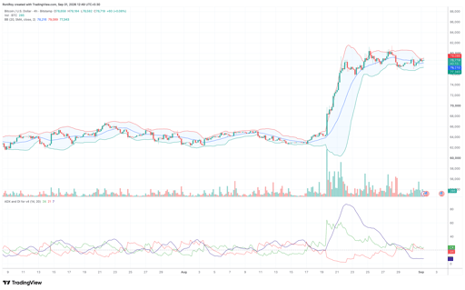 BTC/USD 4-hour price chart. Source: TradingView.
