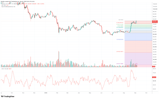 BTC/USD 1-day price chart. Source: TradingView.