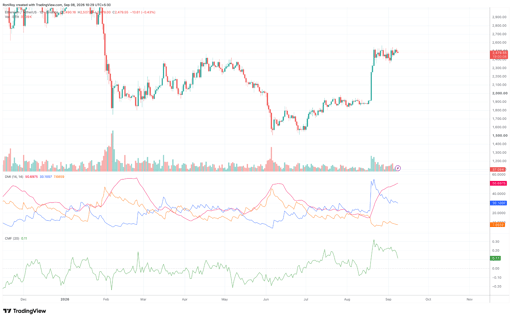ETH/USDT 1 günlük fiyat grafiği. Kaynak: TradingView.
