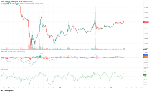 مخطط سعر PI/USDT على إطار 4 ساعات. المصدر: TradingView.
