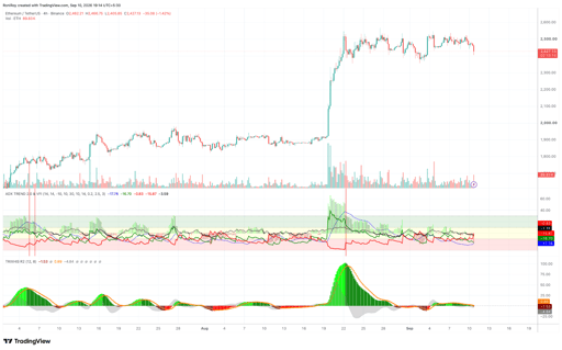 ETH/USDT 4-hour price chart. Source: TradingView.