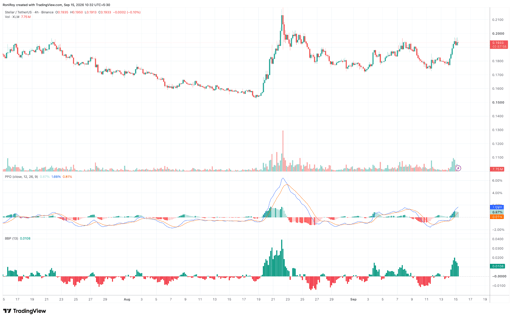 XLM/USDT 4-hour price chart. Source: TradingView.