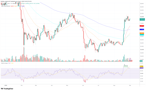 BTC/USD 1-day price chart. Source: TradingView.