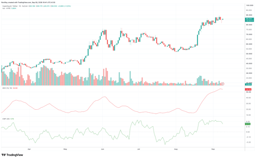 Grafico giornaliero HYPE/USDT. Fonte: TradingView.