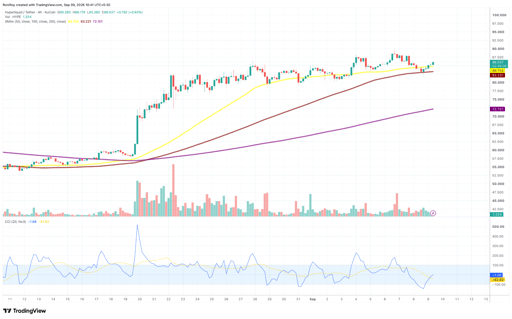 Grafico 4 ore HYPE/USDT. Fonte: TradingView.