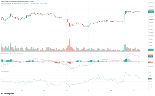 ETH/USDT 1-day price chart. Source: TradingView.