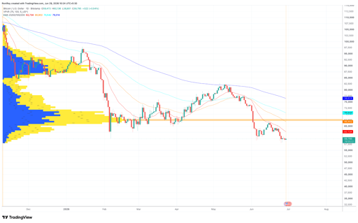 BTC/USD 1 päivän hintakaavio.