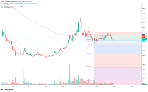 INJ/USDT 1-daagse prijsgrafiek. Bron: TradingView.