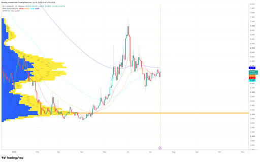 Denní graf INJ/USDT. Zdroj: TradingView.