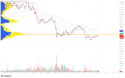 BTC/USD 1-day price chart. Source: TradingView.