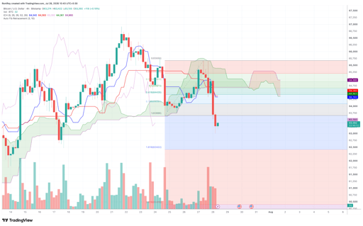 BTC/USD 4-hour price chart. Source: TradingView.