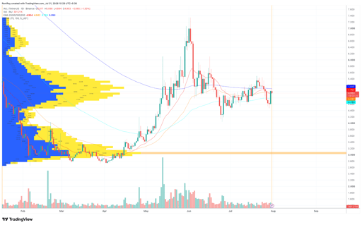UNI/USDT 1-day price chart. Source: TradingView.