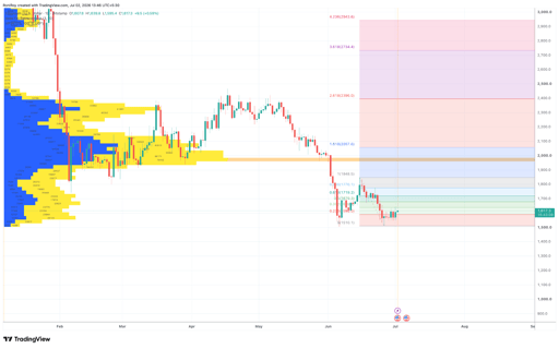 ETH/USD 1-day price chart. 