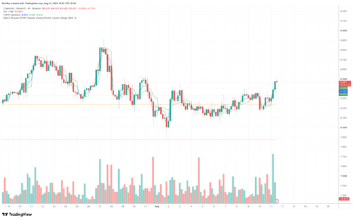 LINK/USDT 4-hour price chart. Source: TradingView.