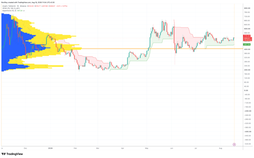 مخطط سعر ZEC/UST ليوم واحد. المصدر: TradingView.