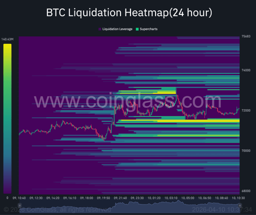 Bitcoin liquidation heatmap.
