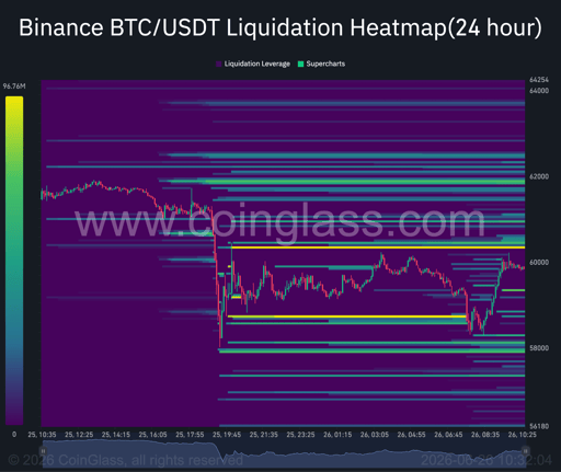Bitcoin liquidation heatmap.