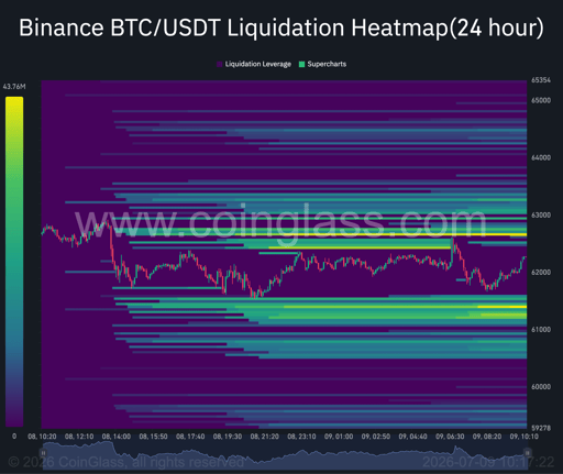 Mapa de calor de liquidaciones de 24 horas de Bitcoin.