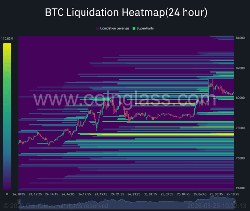 Bitcoin 24-hour liquidation heatmap. Source: Coinglass.