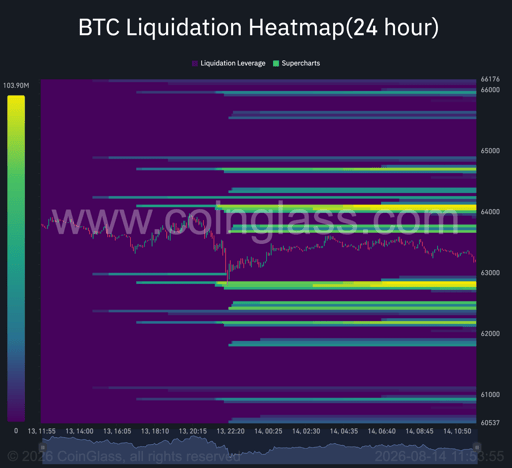 Carte des liquidations sur 24 heures pour le Bitcoin. Source : Coinglass.