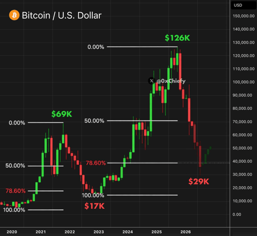 BTC/USD price chart.
