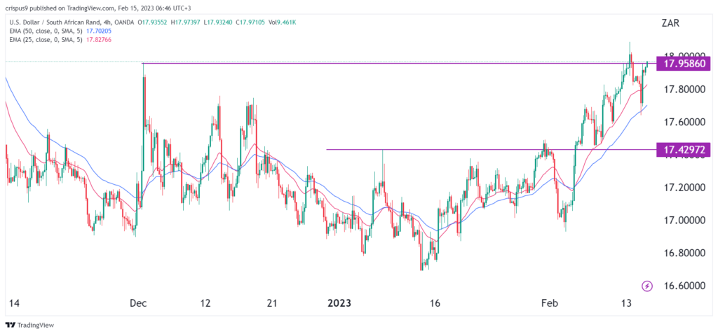 trade-idea-for-usd-zar