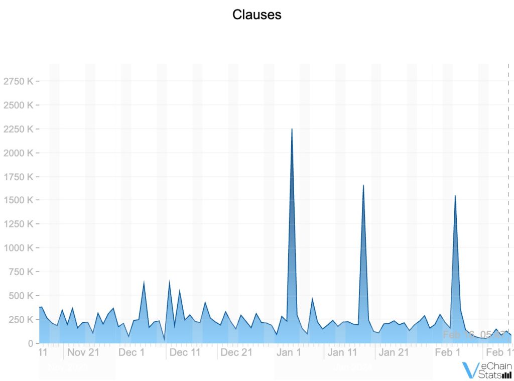 MAINNET activity