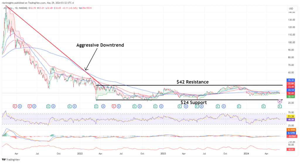 JOYY beats Q1 estimates: should you buy?