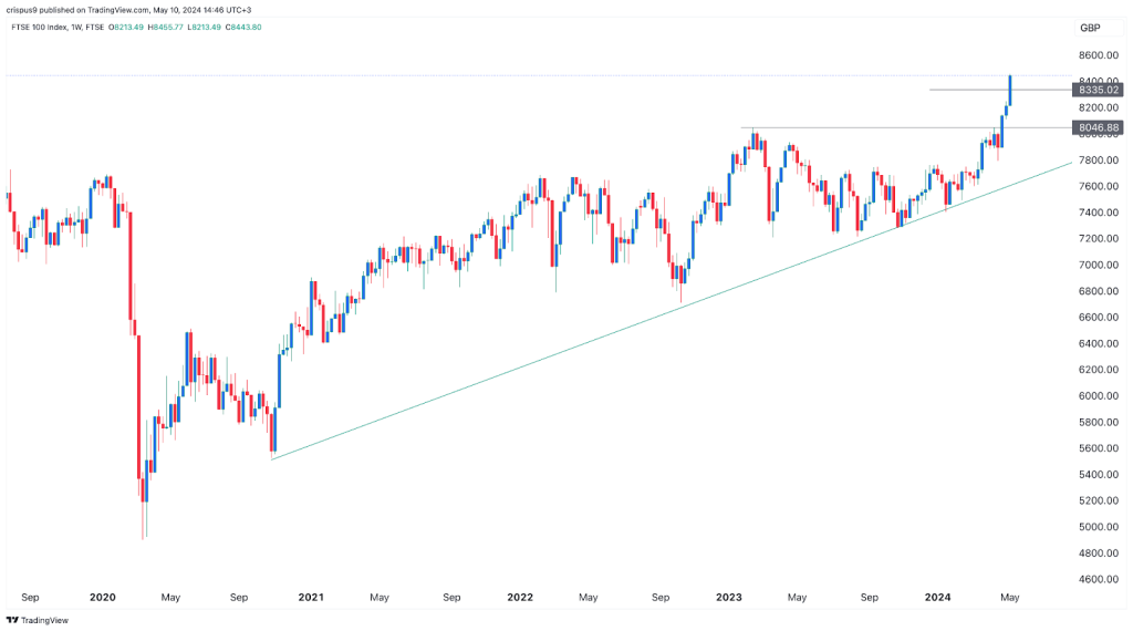 FTSE 100 index shares to watch next week: VOD, EZJ, BT, LAND